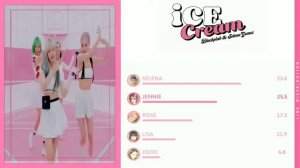 BLACKPINK - ICE CREAM ft. Selena Gomez (LINE DISTRIBUTION)