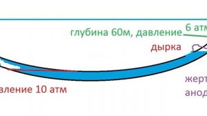 Северный поток, ремонт за 1 день.
