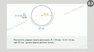 Выкройка панамы по одной мерке. Как быстро построить выкройку панамы. Bucket Hat Pattern