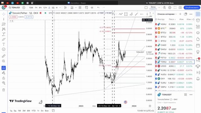 Инвестирую в будущее: ADA и TON в моем портфеле смотреть онлайн