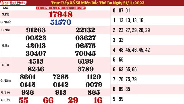 XSMB Đại Phát 21/11/2023 - Trực Tiếp Xổ Số Miền Bắc Ngày 21 Tháng 11 - KQXSMB - XS Đại Phát Hôm Nay смотреть онлайн