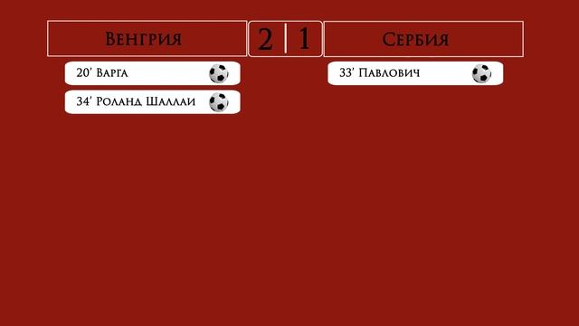 Евро 2024 обзор матчей . 14.10.2023