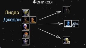 SWGOH #1 Кого качать?Гайд для новичков
