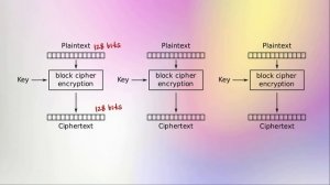 Mieux maitriser TLS, OpenSSL et les certificats (Mathieu Humbert)