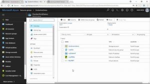 Deploy Wordpress in Azure with ARM and Docker