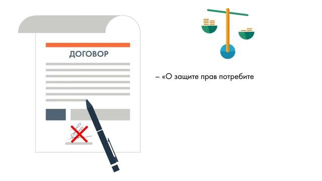 Права и обязанности потребителей банковских услуг.