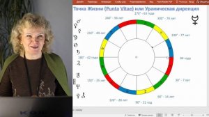 Прогнозирование событий по астрологической методике "Точка Жизни" в Школе АстроКош, обучение.