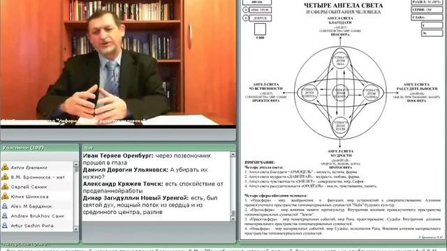 Экология Духа. Инициация и трансформация в построении эгрегора системы. Вебинар В.М. Бронникова