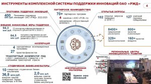 День инноваций в организации труда 2023 11 30