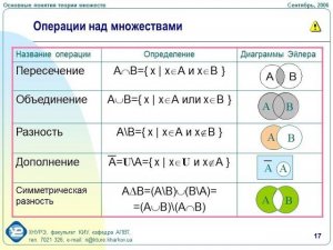 Дискретная математика для гуманитариев, 1 курс университета: ЭЛЕМЕНТНАЯ ТЕОРИЯ МНОЖЕСТВ