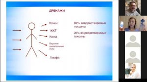 ОЧИЩЕНИЕ ОРГАНИЗМА. Программы Coral Club