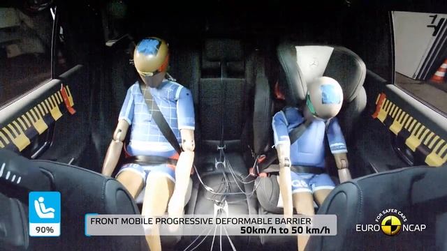 Euro NCAP Crash & Safety Tests of Mercedes-Benz GLC 2022 смотреть онлайн