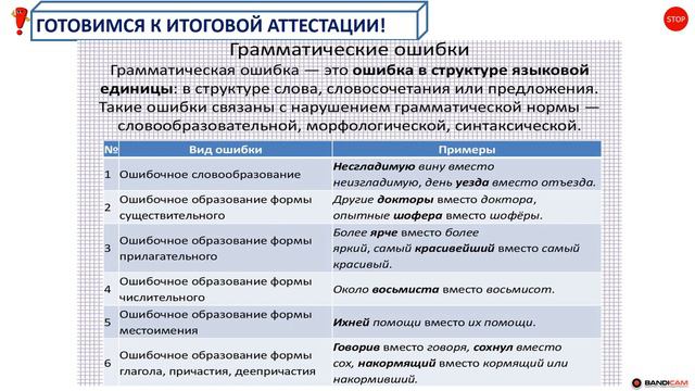 Русский язык 11 класс  Повторение изученного материала  Нормированность речи