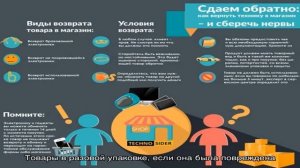 Возврат товара в магазин м.видео