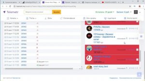 Анализ каналов в telegram с помощью тг стат и телеметр | Как раскрутить телеграм канал