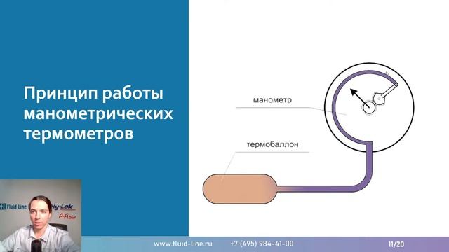 Механические термометры // Прямой эфир