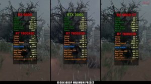 RX 6600 8GB vs RTX 3060 12GB vs RX 6600 XT 8GB - Tested in 15 games