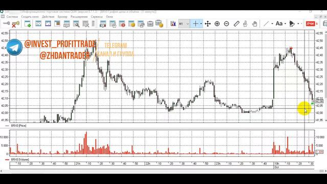 Нефть, заработал на открытии рынка, вход по системе с комментариями. Очередной день в плюс!