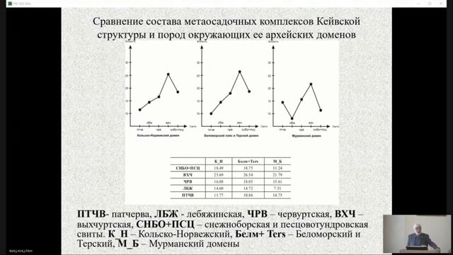 Формирование Кейвской структуры и возможная корреляция разрезов Малых и Больших Кейв