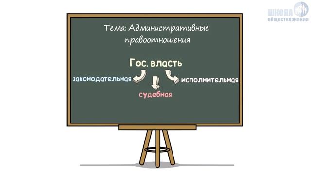 Административные правоотношения ? Обществознание 9 класс