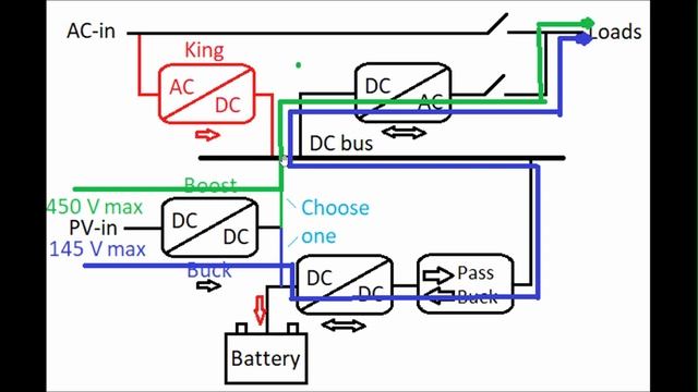 Чому інвертор завишає напругу на акумуляторі, відповідь підписнику смотреть онлайн