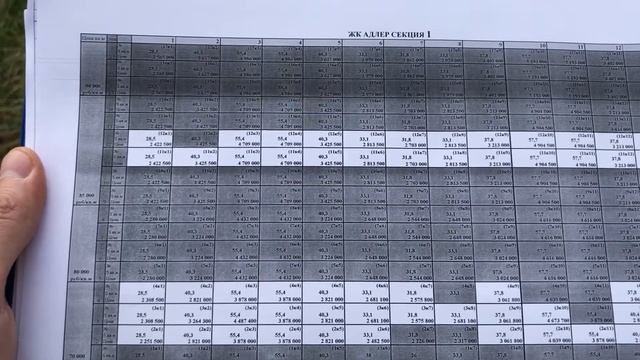 КВАРТИРА ДЛЯ ПЕРЕЕЗДА В СОЧИ! ЖК Адлер. смотреть онлайн