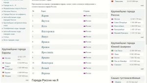 Города России на Я