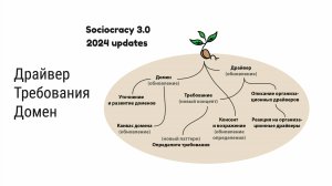 Социокртия 3.0 - новые драйвер, требование и домен (2024) | про интегральные изменения