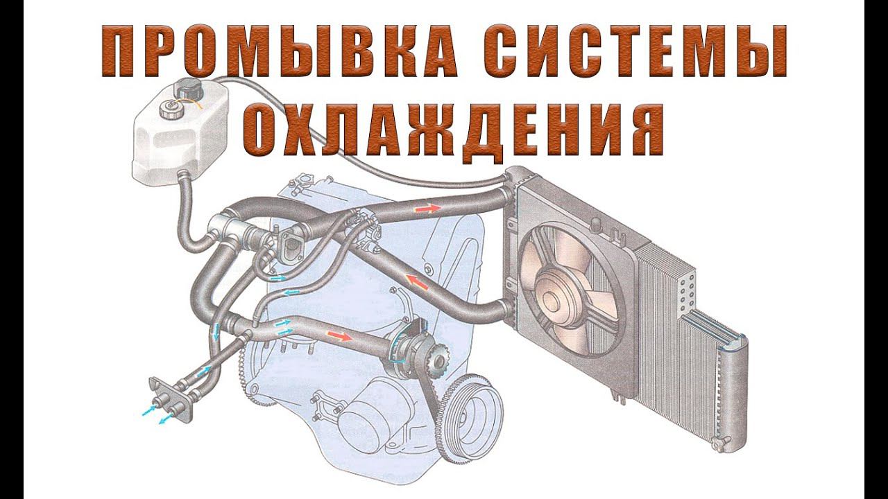 ПРОМЫВКА СИСТЕМЫ ОХЛАЖДЕНИЯ ЛИМОННОЙ КИСЛОТОЙ | ВАЗ РЕМОНТ