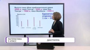 Математика. 5 класс. Диаграмма /30.04.2021/