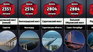 Самые длинные мосты России