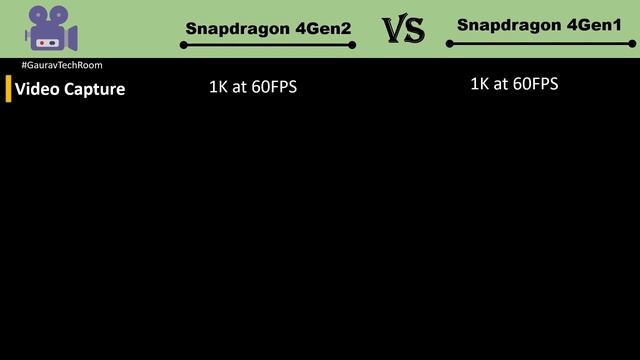 Snapdragon 4 Gen 2 VS Snapdragon 4 Gen 1 | Which is best?⚡| Snapdragon 4Gen1 Vs Snapdragon 4Gen2 смотреть онлайн