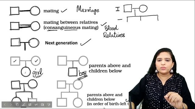 Pedigree Analysis | Genetics (Class 12 biology)