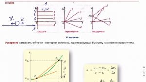 12 урок. Кинематика-1 ТЕОРИЯ-1- Годовой курс ФИЗИКА ЕГЭ 2022 Абель