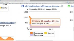 Что такое посетитель, визиты и просмотры в Яндекс Метрике. Посмотрите урок по Яндекс Метрике тут!
