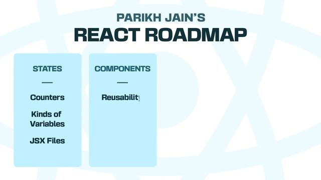 React JS Expert Roadmap  ? | Perfect Guide To Become JOB READY Frontend Developer | Parikh Jain
