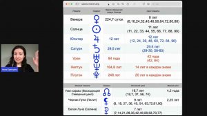 Формула души: циклы планет в жизни каждого человека