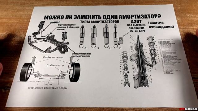 Менять один АМОРТИЗАТОР? ИЛИ сразу ДВА? смотреть онлайн