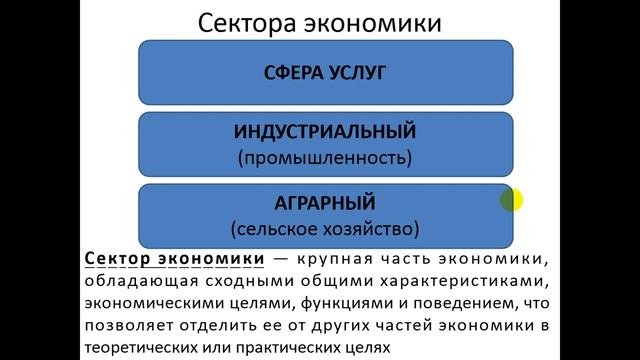 Оценка уровня развития страны 10 класс география