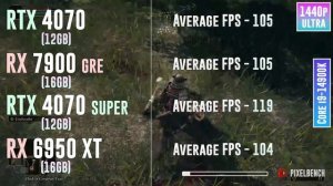 RTX 4070 vs RX 7900 GRE vs RTX 4070 SUPER vs RX 6950 XT - Test in 20 Games