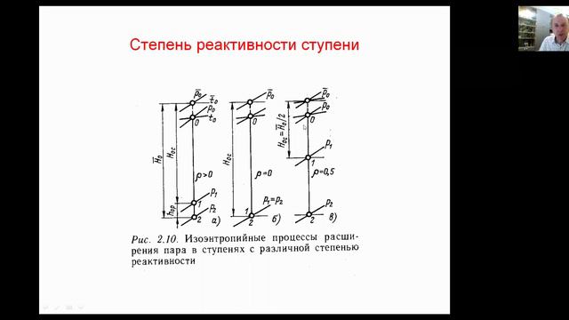 Степень реактивности ступени