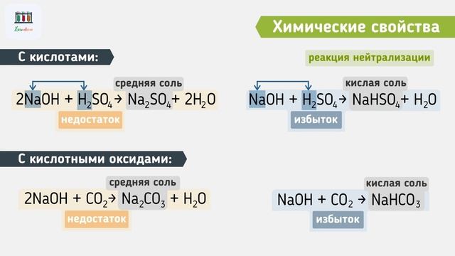 Щёлочи: химические свойства и способы получения #основания #гидроксиды #щелочи #химшкола #видеоурок