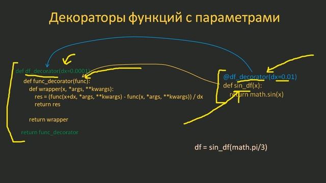 #46. Декораторы с параметрами. Сохранение свойств декорируемых функций | Python для начинающих смотреть онлайн