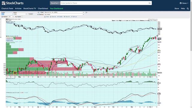 Major Stock Market  Catalyst, POWELL & CPI