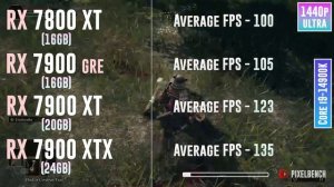 RX 7800 XT vs RX 7900 GRE vs RX 7900 XT vs RX 7900 XTX - Test in 20 Games