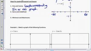 Precalculus Unit 5.4 Notes Graphing Secant and Cosecant