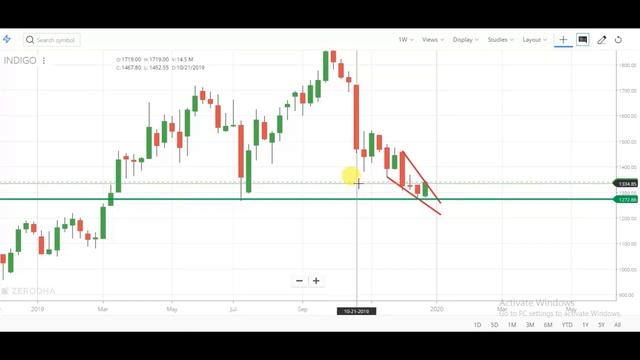 positional trading watch list for next week | next week watch list | good stock for swing trading смотреть онлайн