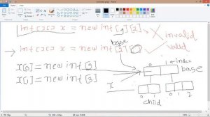 java | arrays in java part- 3: two-dimensional array(2-D ) declaration,creation and initialization