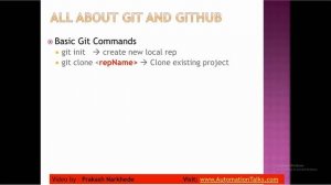 CICD for Automation Testers - 9. GIt Operations, Add code to GitHub