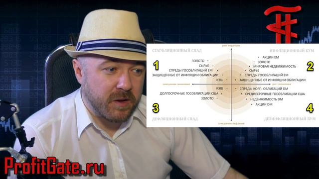 Что покупать в кризис. Что будет с рублём. Прогноз курса доллара рубля евро валюты ртс нефть на 201